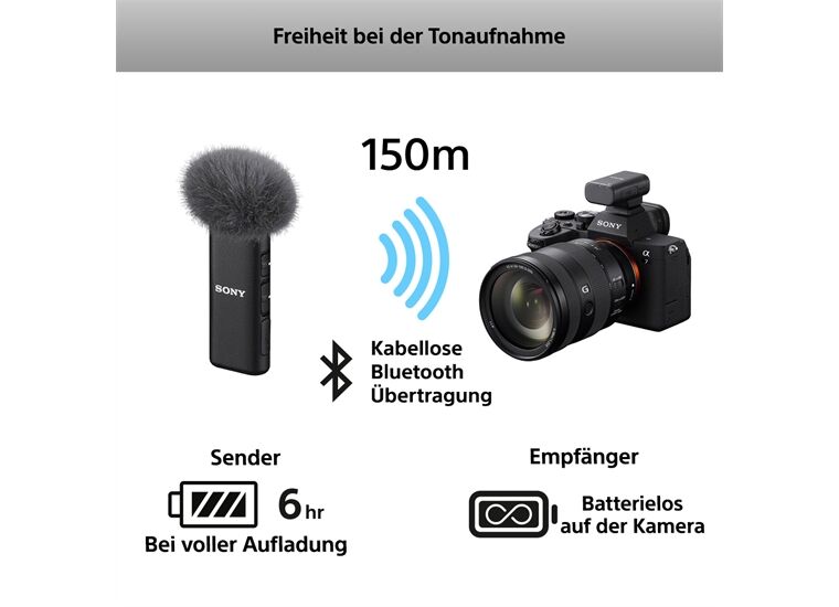 Sony ECM-W3S Wireless -Mikrofon